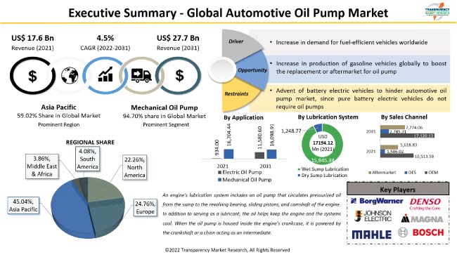 Automotive Oil Pump Market