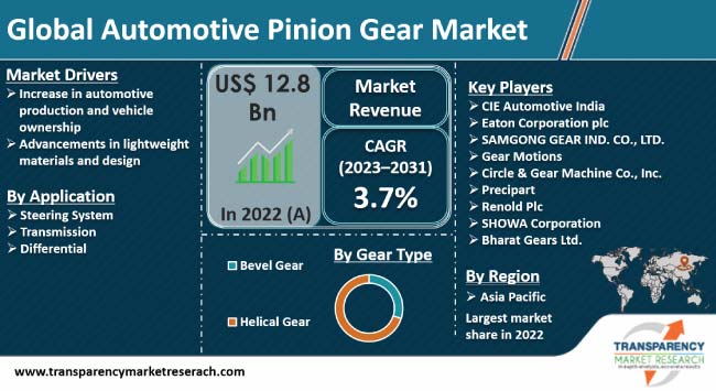 Automotive Pinion Gear Market