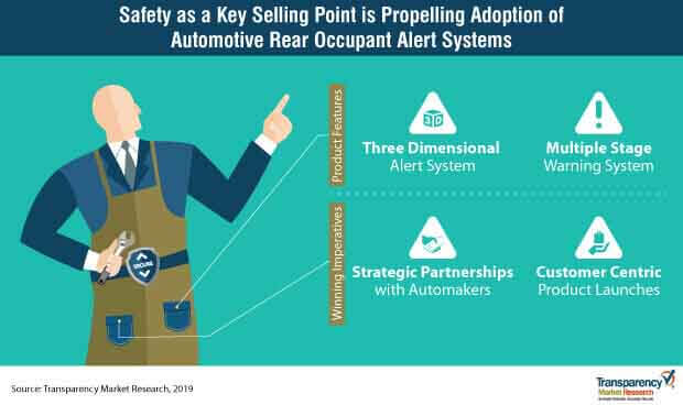automotive rear occupant alert systems 1 01