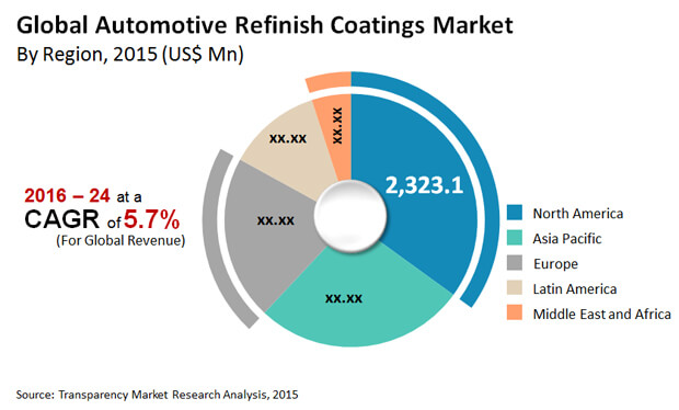 automotive-refinish-coatings-market