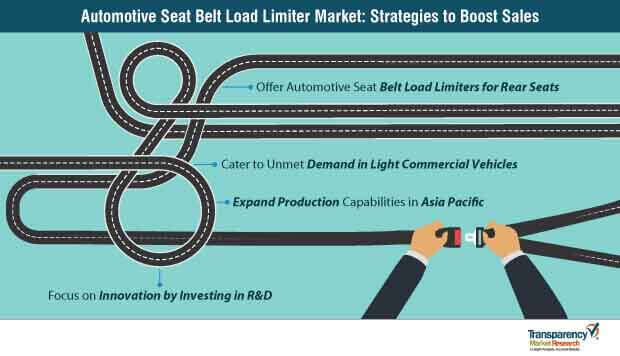 automotive seat belt load limiter market strategies to boost sales