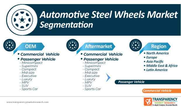 automotive steel wheel market segmentation