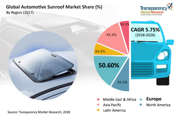 automotive-sunroof-market-2018-2026.jpg