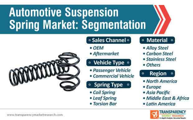 automotive suspension spring market segmentation