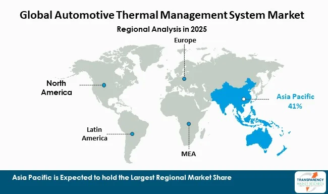 Automotive Thermal Management System Market Region