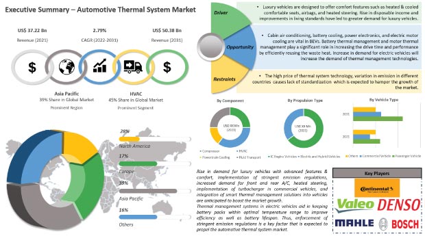 automotive thermal system market