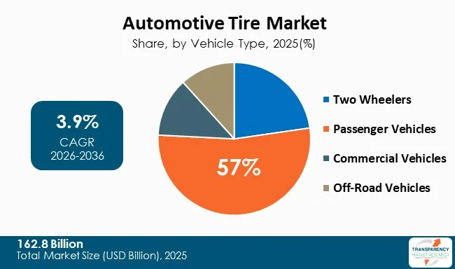 Automotive Tire Market By Type