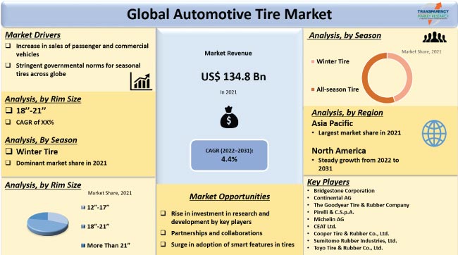 Automotive Tire Market