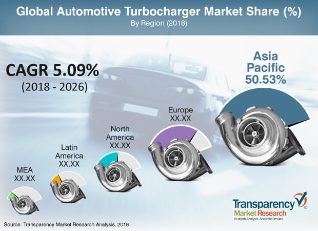 automotive-turbochargers-report.jpg