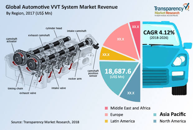 automotive-vvt-system-market.jpg