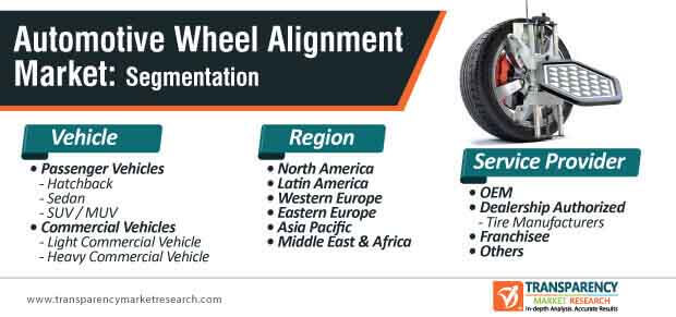 automotive wheel alignment service market segmentation