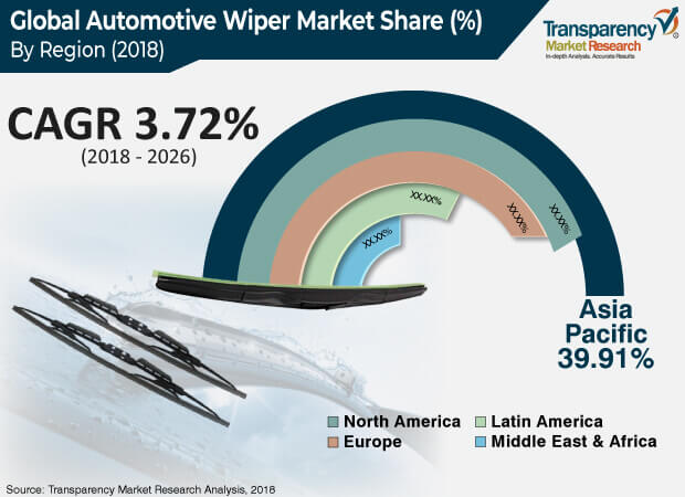 automotive wiper market