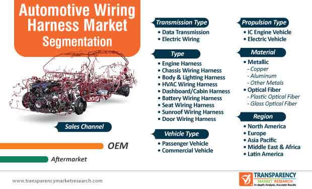 automotive wiring harness market segmentation