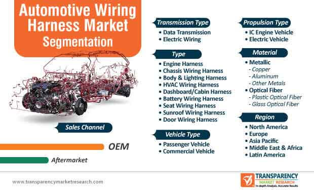 Automotive Wiring Harness Market Segmentation automotive wiring harness market segmentation