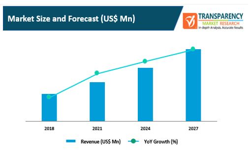 av as a service market 1