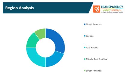 av as a service market 2