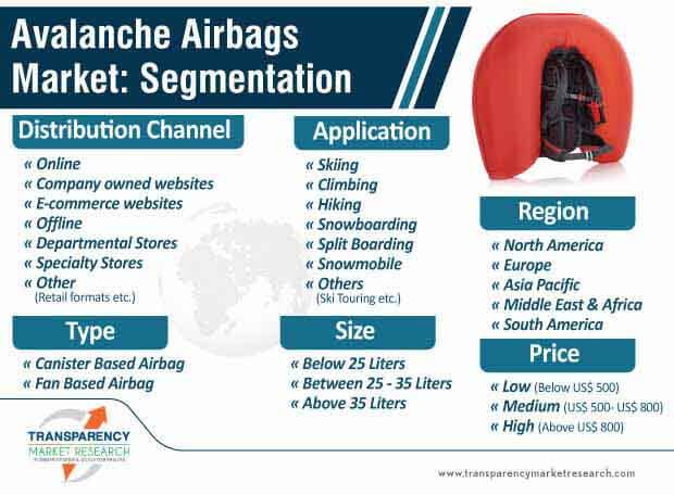 avalanche airbags market segmentation