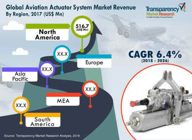 aviation-actuator-system-market.jpg