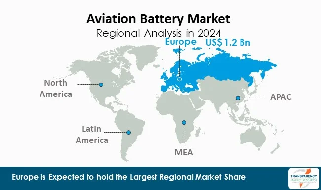 Aviation Battery Market By Region