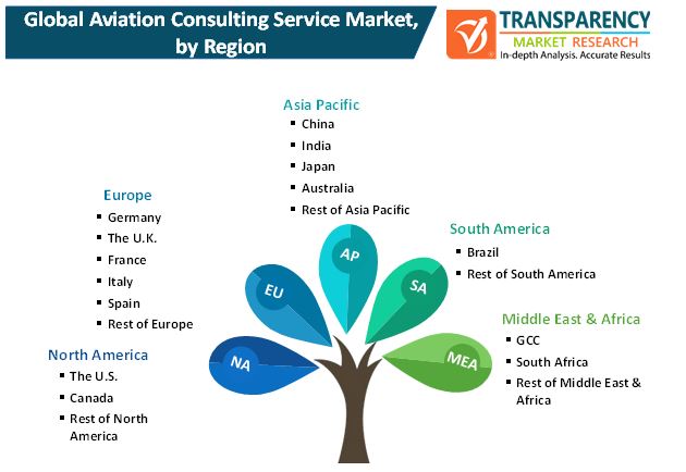 Aviation Consulting Service Market 1 aviation consulting service market 1
