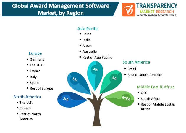 award management software market 1