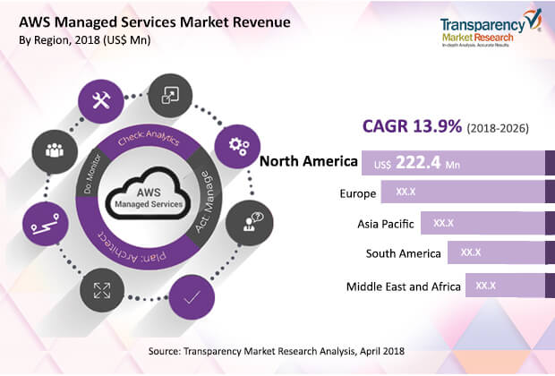 aws-managed-services-market.jpg