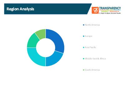 Axial Flow Compressor Market 1 axial flow compressor market 1