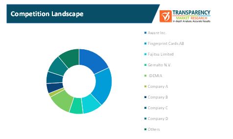 Axial Flow Compressor Market 2 axial flow compressor market 2