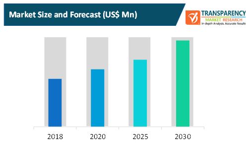 axial flow compressor market