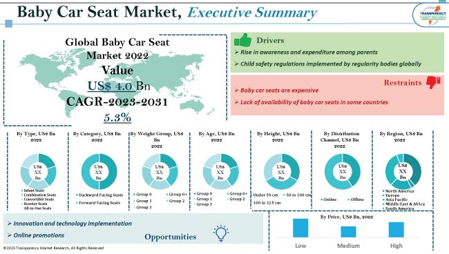 Baby Car Seat Market