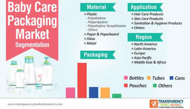 baby care packaging segmentation