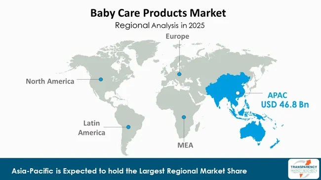 Baby Care Products Market By Region