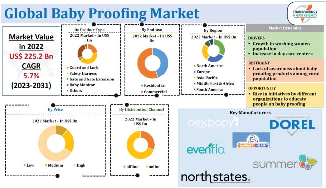 5 Best Window Childproofing Products of 2023