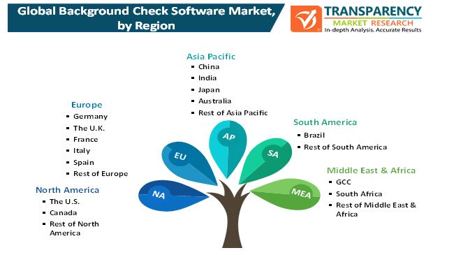 background check software market 1