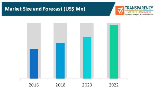 Backhoe Loaders Market