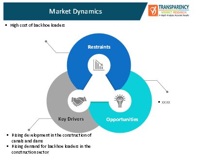 backhoe loaders market 2