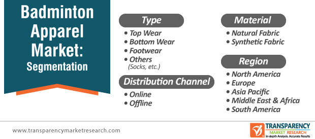 badminton apparel market segmentation