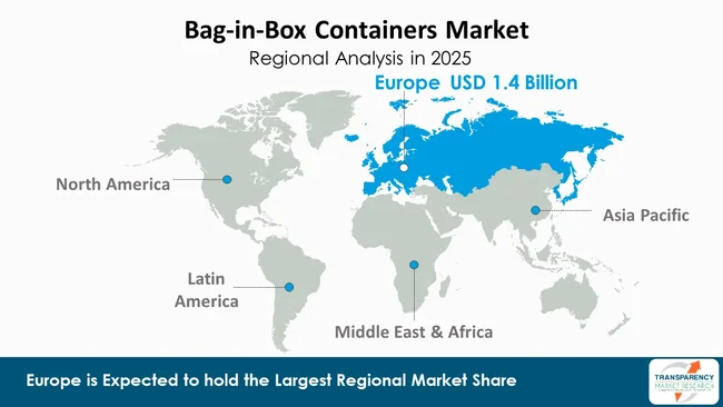 Bag In Box Containers Market By Region