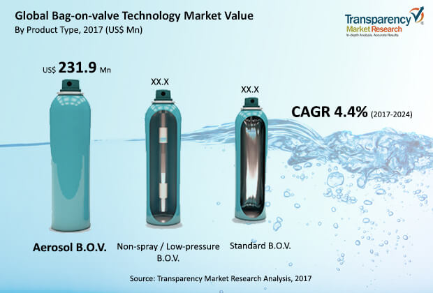 bag-on-valve-technology-packaging-market.jpg