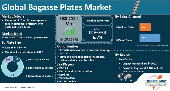 The leader in the development of tableware industry: eco friendly