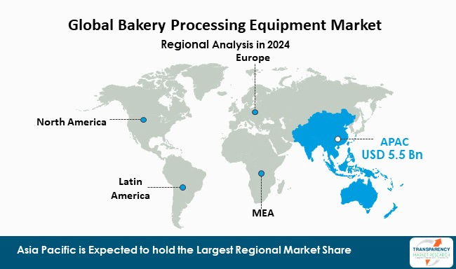 Bakery Processing Equipment Market By Region