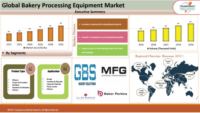 bakery processing equipment market