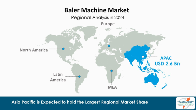 Baler Machine Market By Region Baler Machine Market By Region