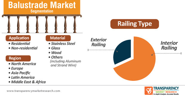 balustrade market segmentation