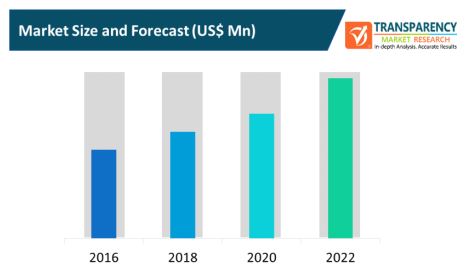 banking business process services market