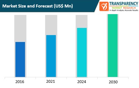 banking encryption software market size and forecast