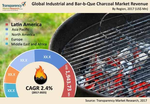 bar-b-que-charcoal-market.jpg