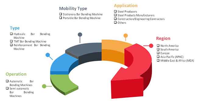 bar bending machines market 3