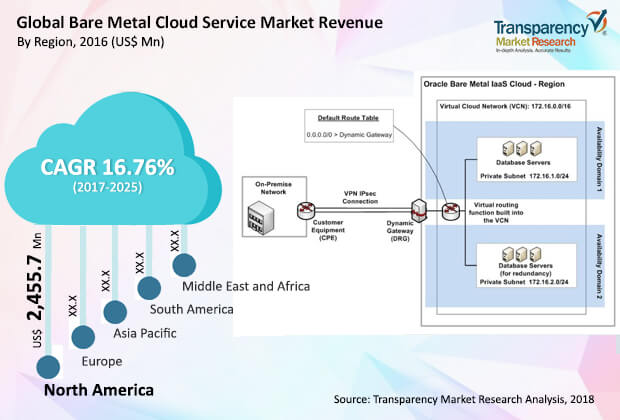 bare-metal-cloud-market.jpg