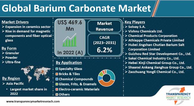 barium-carbonate-market.jpg